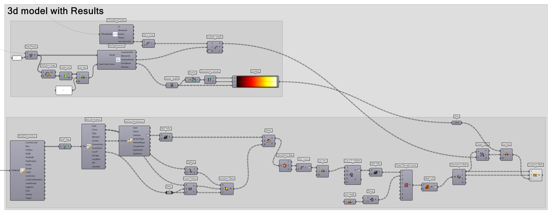 3d model with result Visualisation Workflow